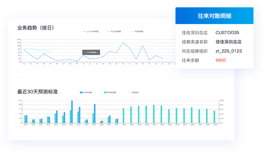 業務協同